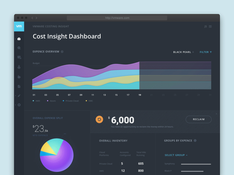 Dashboard for Employees and Customers