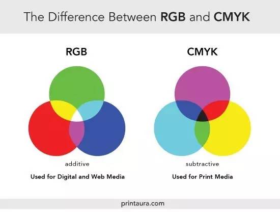 Six color matching methods (15)