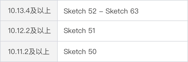 Sketch 63 Beta版本探秘，看看都有什么新功能-UI黑客